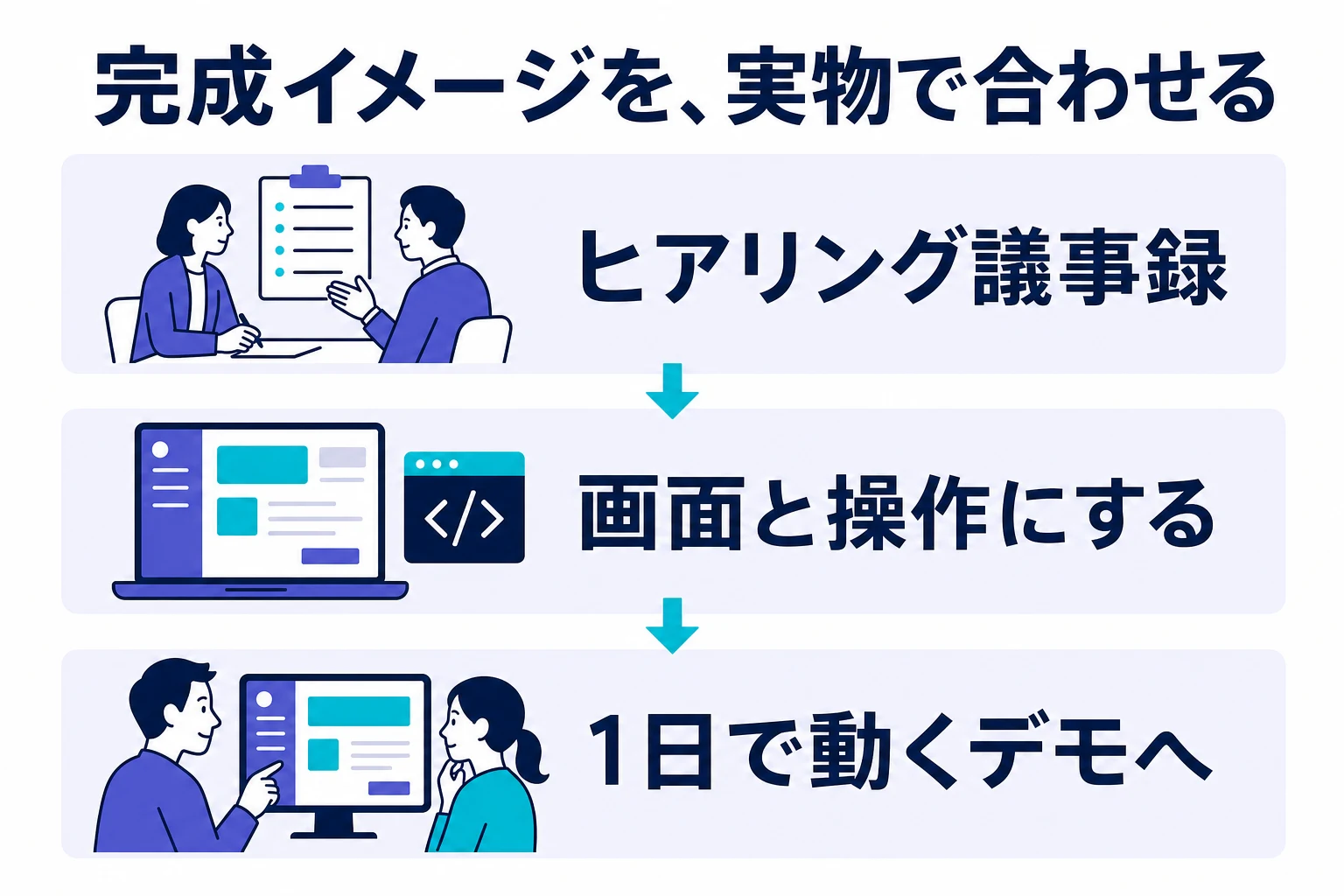 ヒアリング議事録を画面と操作に変え、1日で動くデモを確認した事例